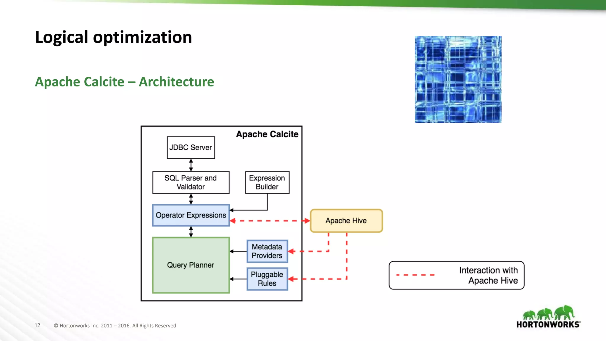 12 © Hortonworks Inc. 2011 – 2016. All Rights Reserved
Logical optimization
Apache Calcite – Architecture
 