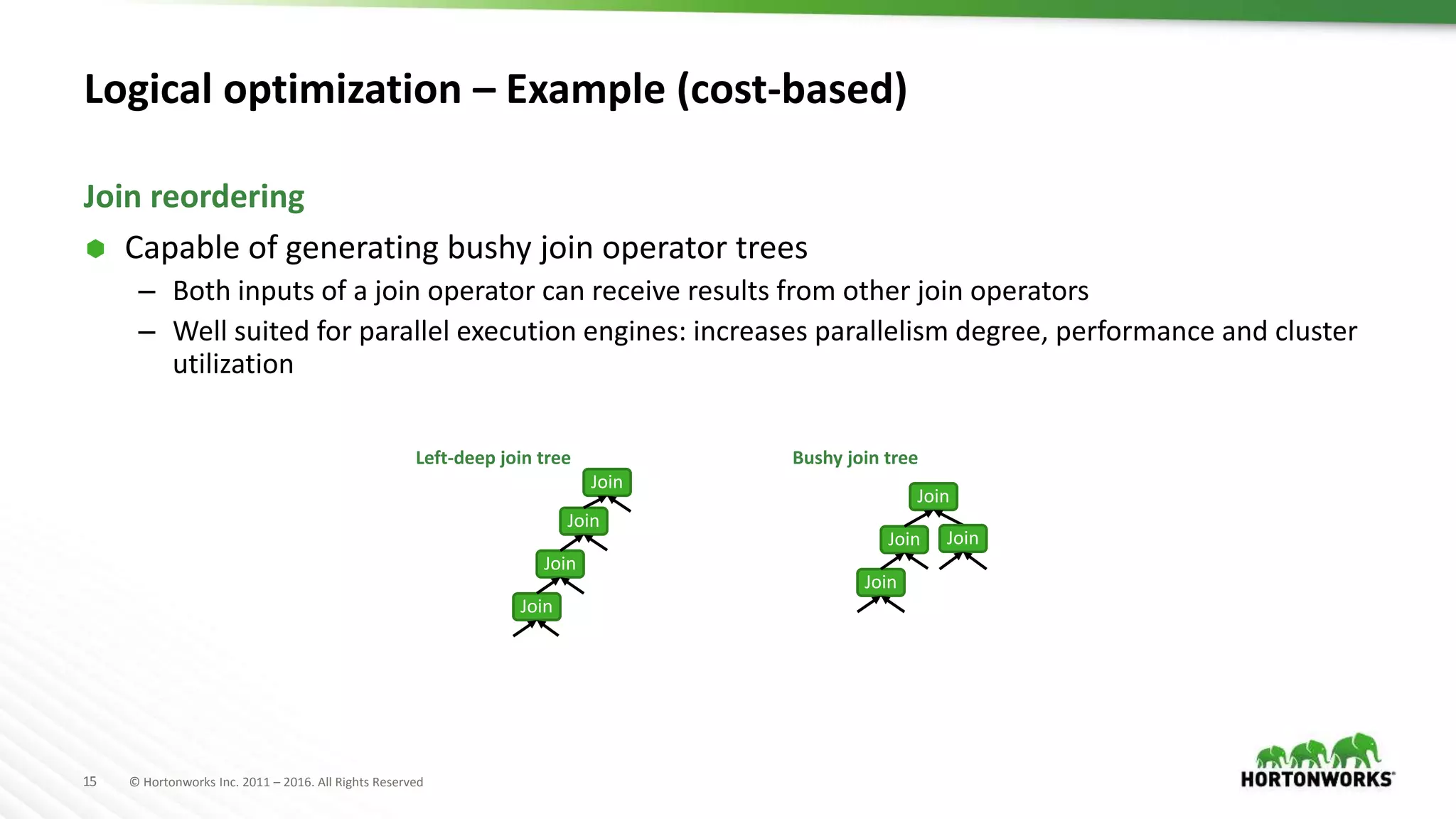 15 © Hortonworks Inc. 2011 – 2016. All Rights Reserved
Logical optimization – Example (cost-based)
 Capable of generating bushy join operator trees
– Both inputs of a join operator can receive results from other join operators
– Well suited for parallel execution engines: increases parallelism degree, performance and cluster
utilization
Join reordering
Join
Join
Join
Join
Left-deep join tree
Join
Join
Join
Bushy join tree
Join
 