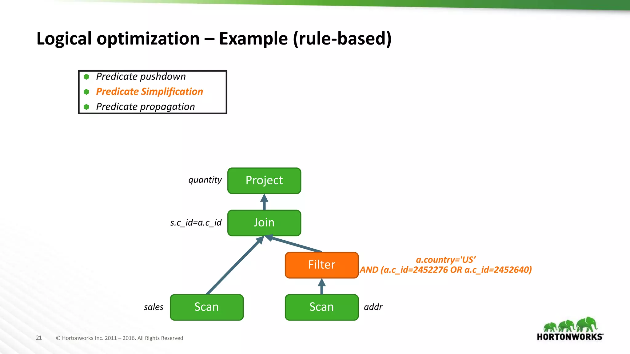 21 © Hortonworks Inc. 2011 – 2016. All Rights Reserved
Logical optimization – Example (rule-based)
Join
Project
sales addr
s.c_id=a.c_id
Scan Scan
quantity
 Predicate pushdown
 Predicate Simplification
 Predicate propagation
Filter a.country='US’
AND (a.c_id=2452276 OR a.c_id=2452640)
 