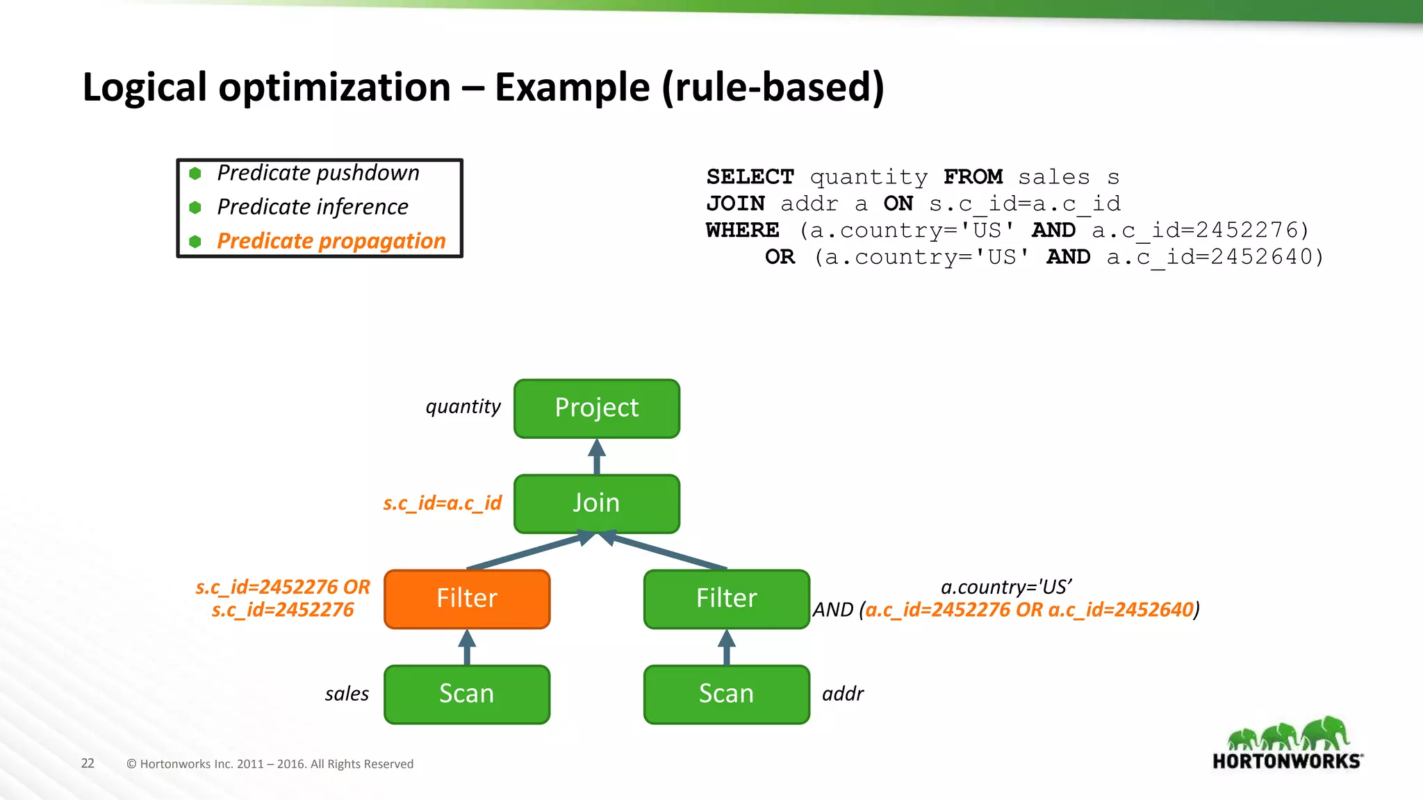 22 © Hortonworks Inc. 2011 – 2016. All Rights Reserved
Project
Logical optimization – Example (rule-based)
Join
sales addr
s.c_id=a.c_id
Scan Scan
quantity
 Predicate pushdown
 Predicate inference
 Predicate propagation
Filter a.country='US’
AND (a.c_id=2452276 OR a.c_id=2452640)Filters.c_id=2452276 OR
s.c_id=2452276
SELECT quantity FROM sales s
JOIN addr a ON s.c_id=a.c_id
WHERE (a.country='US' AND a.c_id=2452276)
OR (a.country='US' AND a.c_id=2452640)
 