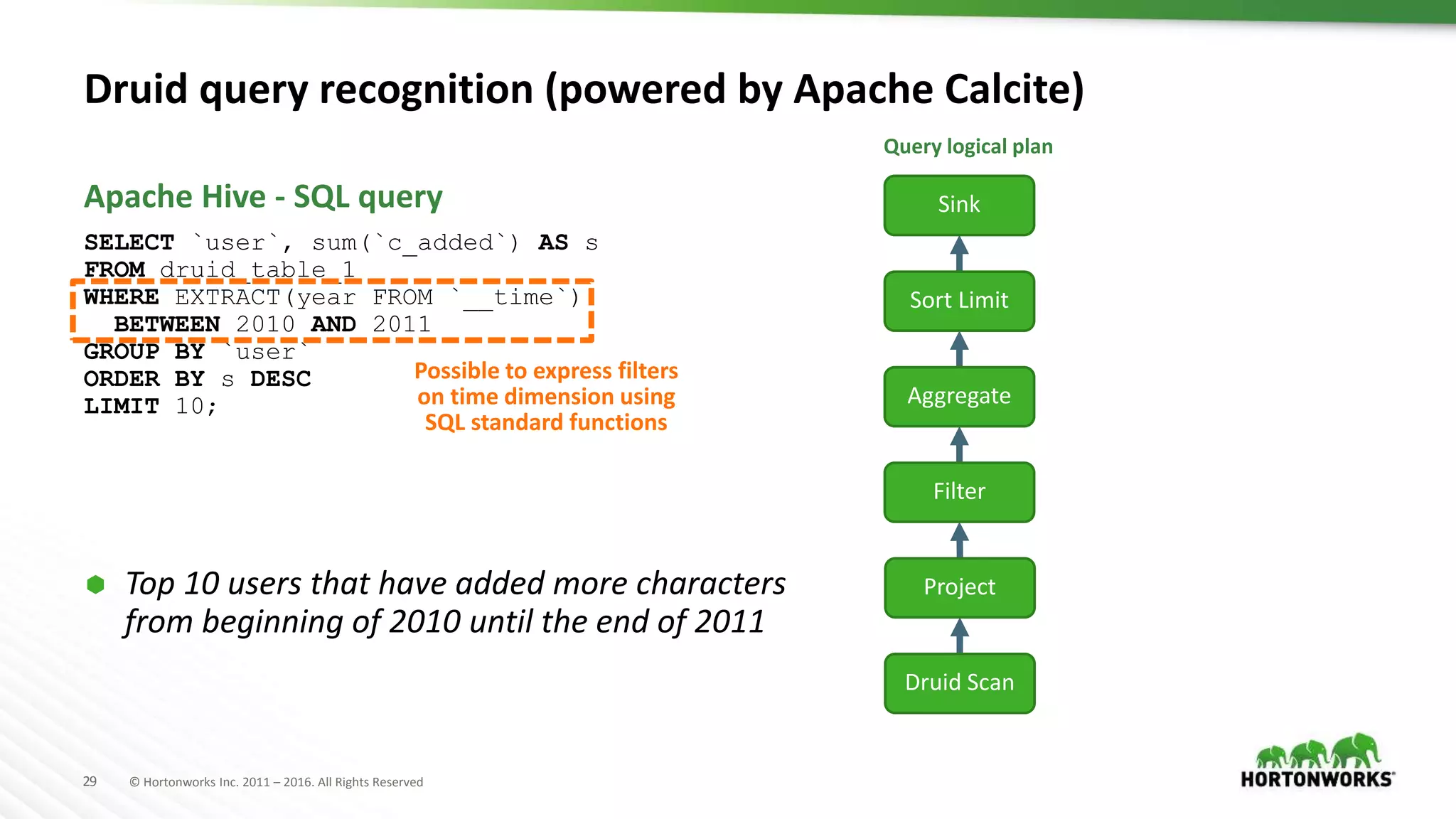29 © Hortonworks Inc. 2011 – 2016. All Rights Reserved
Druid query recognition (powered by Apache Calcite)
SELECT `user`, sum(`c_added`) AS s
FROM druid_table_1
WHERE EXTRACT(year FROM `__time`)
BETWEEN 2010 AND 2011
GROUP BY `user`
ORDER BY s DESC
LIMIT 10;
 Top 10 users that have added more characters
from beginning of 2010 until the end of 2011
Apache Hive - SQL query
Query logical plan
Druid Scan
Project
Aggregate
Sort Limit
Sink
Filter
Possible to express filters
on time dimension using
SQL standard functions
 