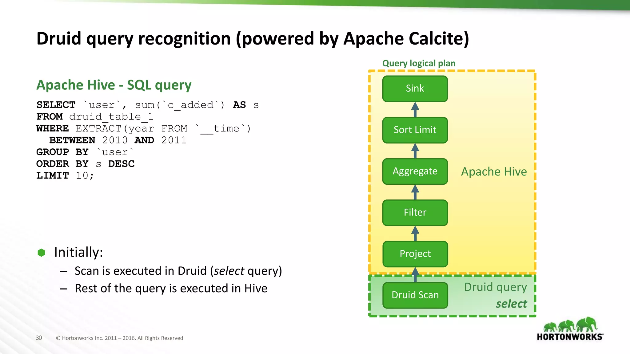 30 © Hortonworks Inc. 2011 – 2016. All Rights Reserved
Apache Hive
Druid query
select
Druid query recognition (powered by Apache Calcite)
SELECT `user`, sum(`c_added`) AS s
FROM druid_table_1
WHERE EXTRACT(year FROM `__time`)
BETWEEN 2010 AND 2011
GROUP BY `user`
ORDER BY s DESC
LIMIT 10;
 Initially:
– Scan is executed in Druid (select query)
– Rest of the query is executed in Hive
Apache Hive - SQL query
Query logical plan
Druid Scan
Project
Aggregate
Sort Limit
Sink
Filter
 