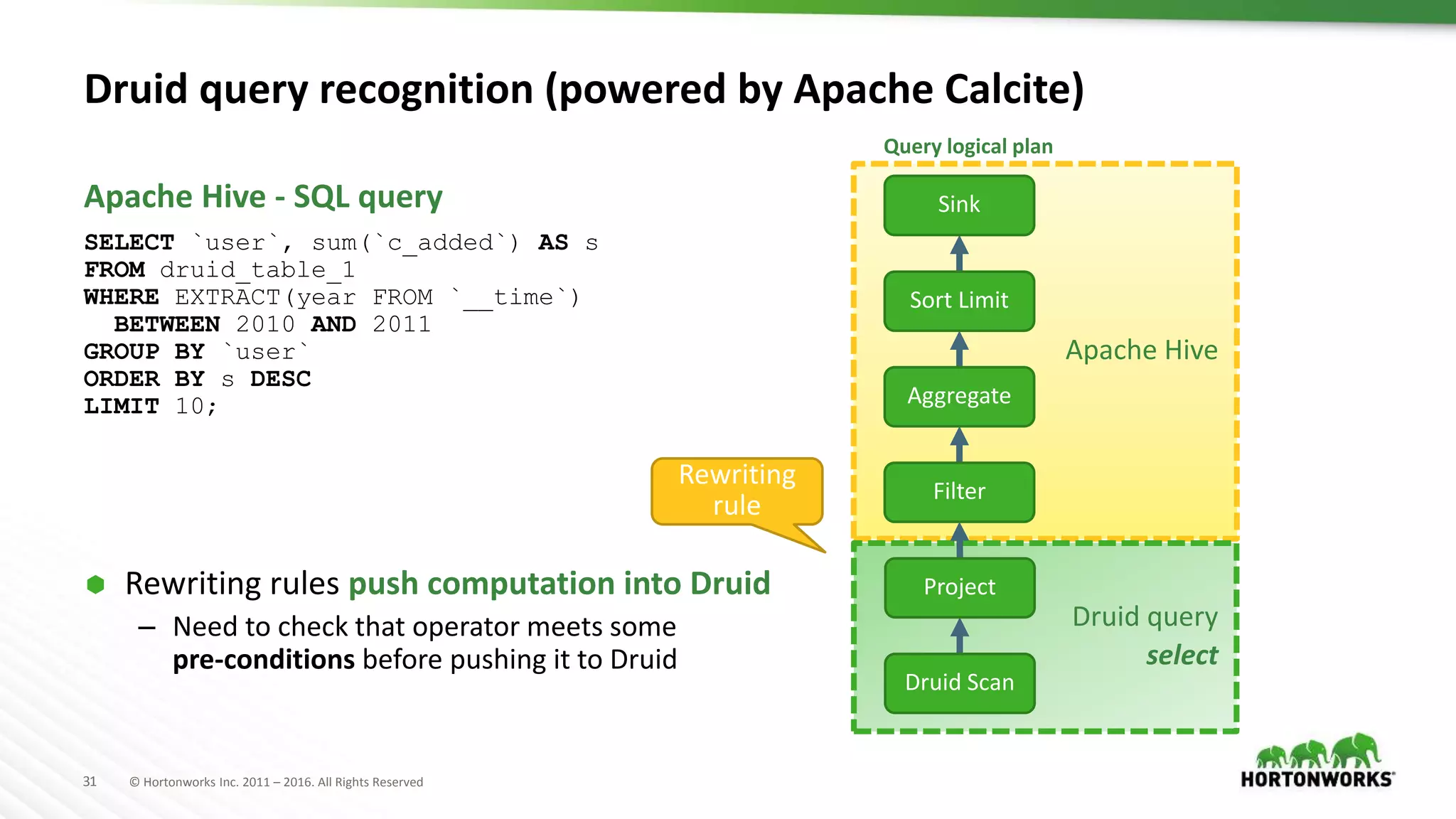 31 © Hortonworks Inc. 2011 – 2016. All Rights Reserved
Apache Hive
Druid query
select
Rewriting
rule
Druid query recognition (powered by Apache Calcite)
SELECT `user`, sum(`c_added`) AS s
FROM druid_table_1
WHERE EXTRACT(year FROM `__time`)
BETWEEN 2010 AND 2011
GROUP BY `user`
ORDER BY s DESC
LIMIT 10;
 Rewriting rules push computation into Druid
– Need to check that operator meets some
pre-conditions before pushing it to Druid
Apache Hive - SQL query
Query logical plan
Druid Scan
Project
Aggregate
Sort Limit
Sink
Filter
 