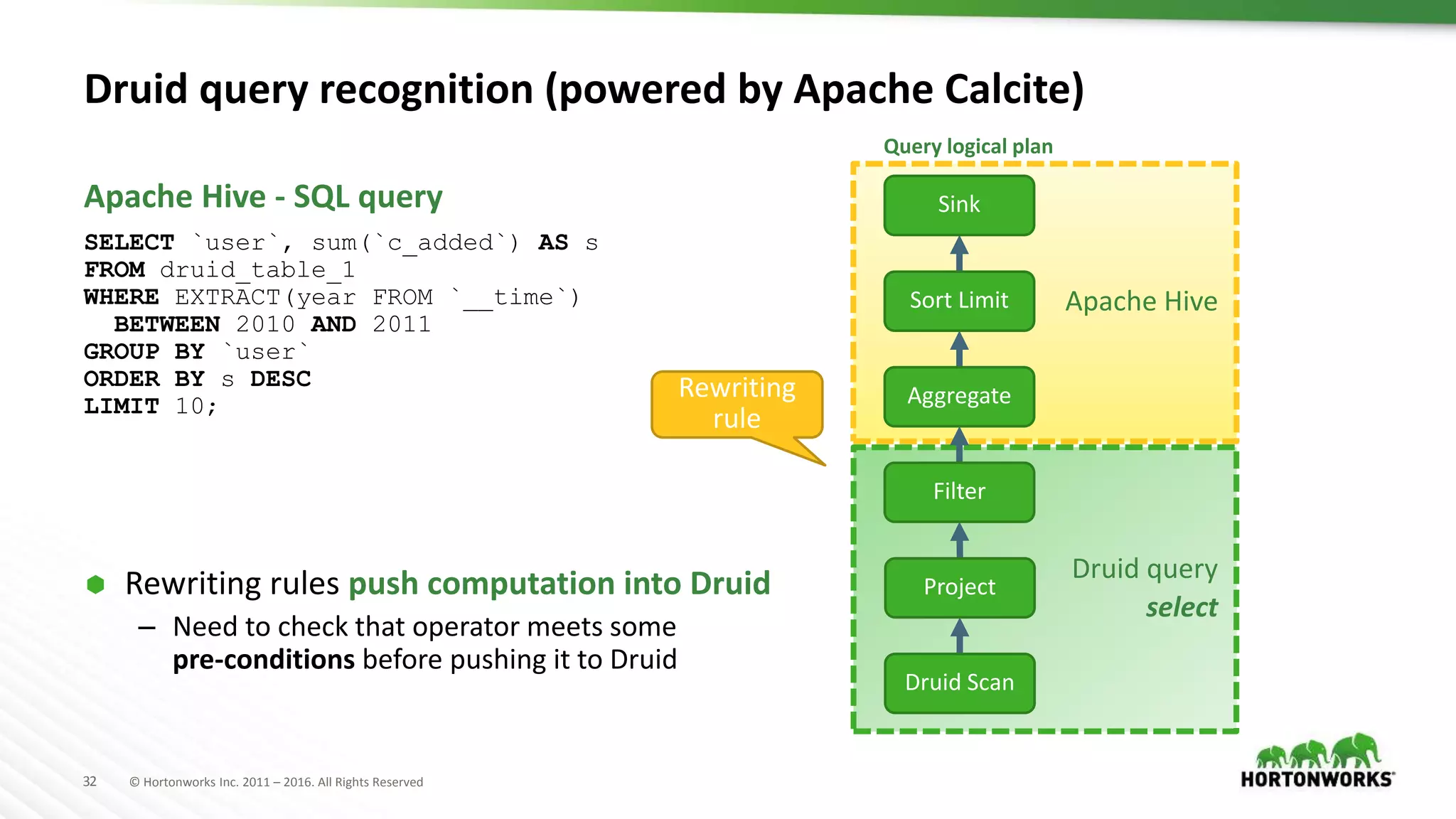 32 © Hortonworks Inc. 2011 – 2016. All Rights Reserved
Apache Hive
Druid query
select
Rewriting
rule
Druid query recognition (powered by Apache Calcite)
SELECT `user`, sum(`c_added`) AS s
FROM druid_table_1
WHERE EXTRACT(year FROM `__time`)
BETWEEN 2010 AND 2011
GROUP BY `user`
ORDER BY s DESC
LIMIT 10;
 Rewriting rules push computation into Druid
– Need to check that operator meets some
pre-conditions before pushing it to Druid
Apache Hive - SQL query
Query logical plan
Druid Scan
Project
Aggregate
Sort Limit
Sink
Filter
 