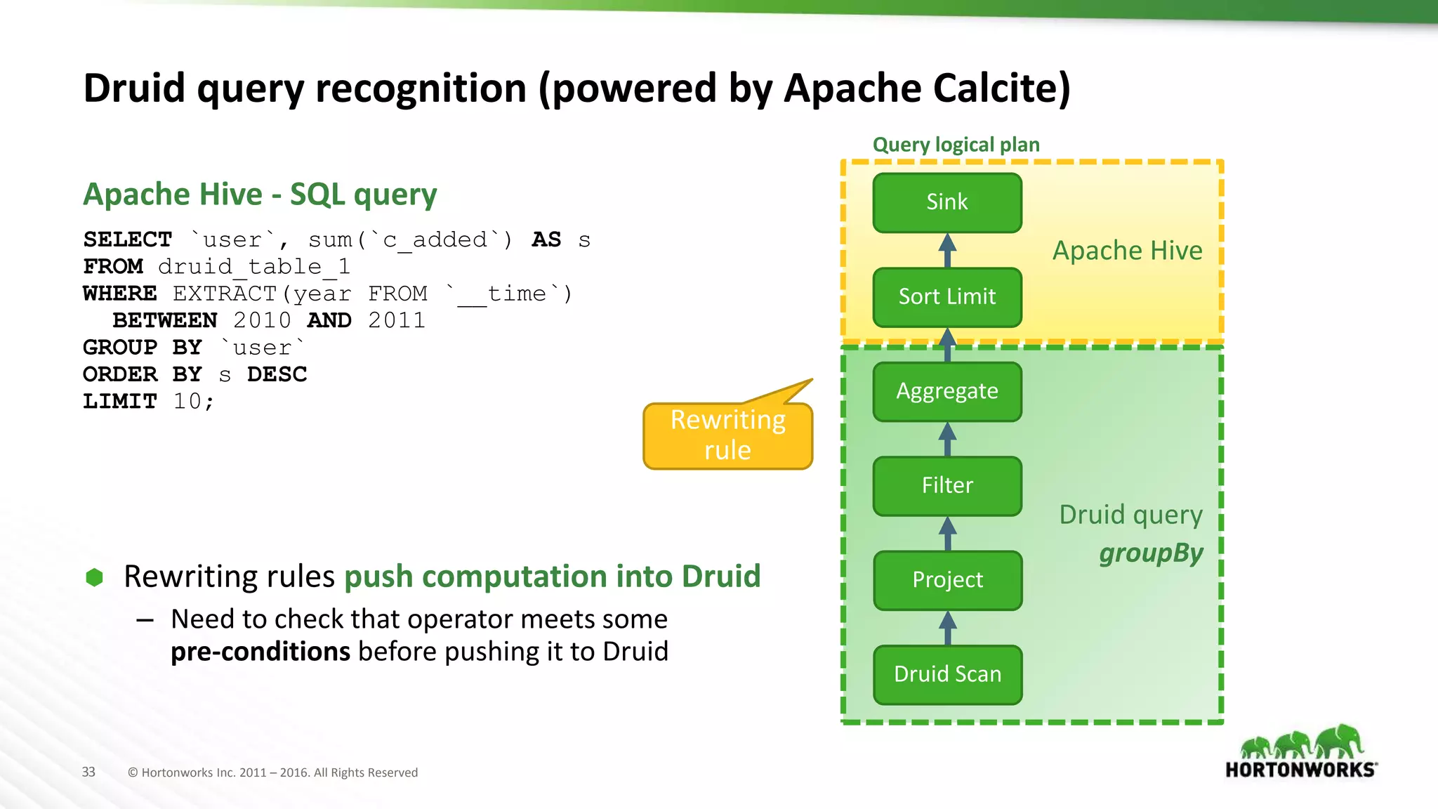 33 © Hortonworks Inc. 2011 – 2016. All Rights Reserved
Apache Hive
Druid query
groupBy
Rewriting
rule
SELECT `user`, sum(`c_added`) AS s
FROM druid_table_1
WHERE EXTRACT(year FROM `__time`)
BETWEEN 2010 AND 2011
GROUP BY `user`
ORDER BY s DESC
LIMIT 10;
 Rewriting rules push computation into Druid
– Need to check that operator meets some
pre-conditions before pushing it to Druid
Druid query recognition (powered by Apache Calcite)
Apache Hive - SQL query
Query logical plan
Druid Scan
Project
Aggregate
Sort Limit
Sink
Filter
 