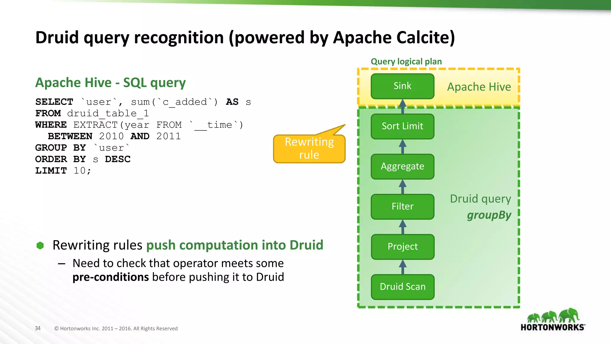 34 © Hortonworks Inc. 2011 – 2016. All Rights Reserved
Apache Hive
Druid query
groupBy
Rewriting
rule
SELECT `user`, sum(`c_added`) AS s
FROM druid_table_1
WHERE EXTRACT(year FROM `__time`)
BETWEEN 2010 AND 2011
GROUP BY `user`
ORDER BY s DESC
LIMIT 10;
 Rewriting rules push computation into Druid
– Need to check that operator meets some
pre-conditions before pushing it to Druid
Druid query recognition (powered by Apache Calcite)
Apache Hive - SQL query
Query logical plan
Druid Scan
Project
Aggregate
Sort Limit
Sink
Filter
 
