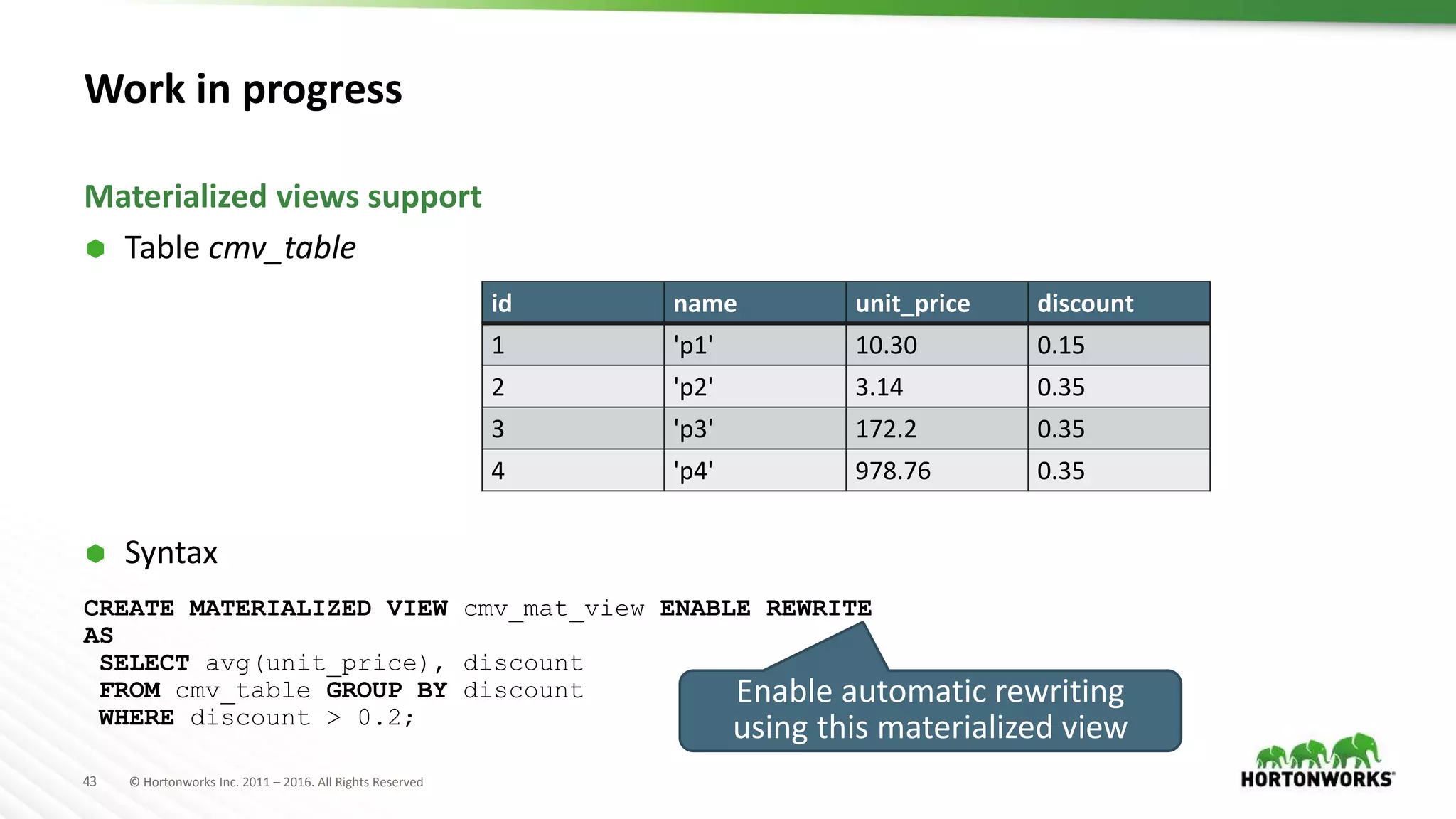 43 © Hortonworks Inc. 2011 – 2016. All Rights Reserved
Work in progress
 Table cmv_table
 Syntax
CREATE MATERIALIZED VIEW cmv_mat_view ENABLE REWRITE
AS
SELECT avg(unit_price), discount
FROM cmv_table GROUP BY discount
WHERE discount > 0.2;
Materialized views support
id name unit_price discount
1 'p1' 10.30 0.15
2 'p2' 3.14 0.35
3 'p3' 172.2 0.35
4 'p4' 978.76 0.35
Enable automatic rewriting
using this materialized view
 