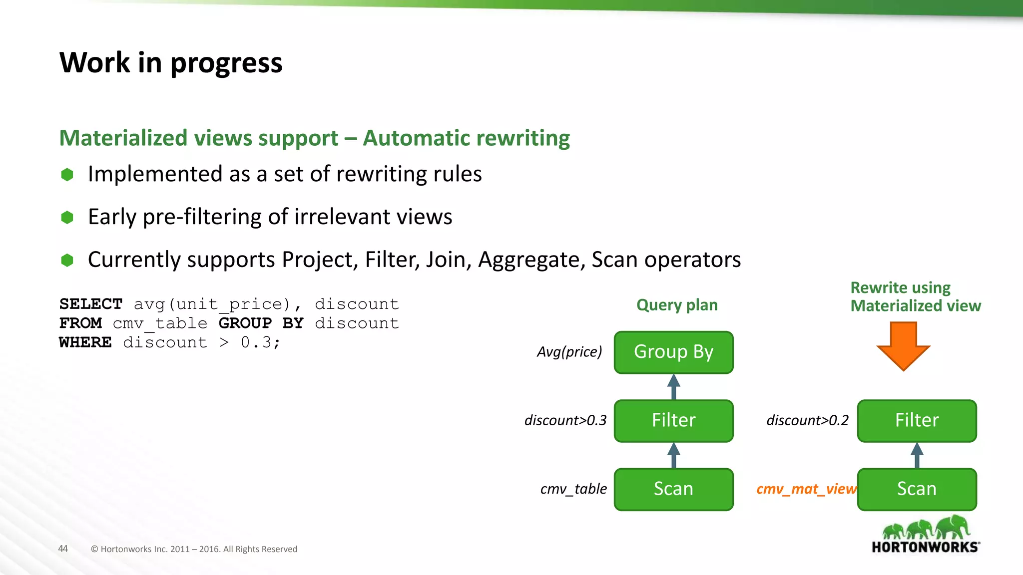 44 © Hortonworks Inc. 2011 – 2016. All Rights Reserved
Work in progress
 Implemented as a set of rewriting rules
 Early pre-filtering of irrelevant views
 Currently supports Project, Filter, Join, Aggregate, Scan operators
SELECT avg(unit_price), discount
FROM cmv_table GROUP BY discount
WHERE discount > 0.3;
Materialized views support – Automatic rewriting
Rewrite using
Materialized view
Filter
Scancmv_mat_view
discount>0.2
Group By
Filter
Scancmv_table
discount>0.3
Avg(price)
Query plan
 