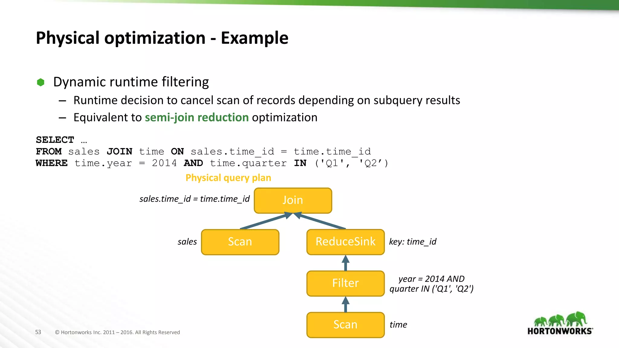 53 © Hortonworks Inc. 2011 – 2016. All Rights Reserved
Physical optimization - Example
 Dynamic runtime filtering
– Runtime decision to cancel scan of records depending on subquery results
– Equivalent to semi-join reduction optimization
SELECT …
FROM sales JOIN time ON sales.time_id = time.time_id
WHERE time.year = 2014 AND time.quarter IN ('Q1', 'Q2’)
Join
sales
sales.time_id = time.time_id
Physical query plan
Scan
Filter
time
year = 2014 AND
quarter IN ('Q1', 'Q2')
ReduceSinkScan key: time_id
 