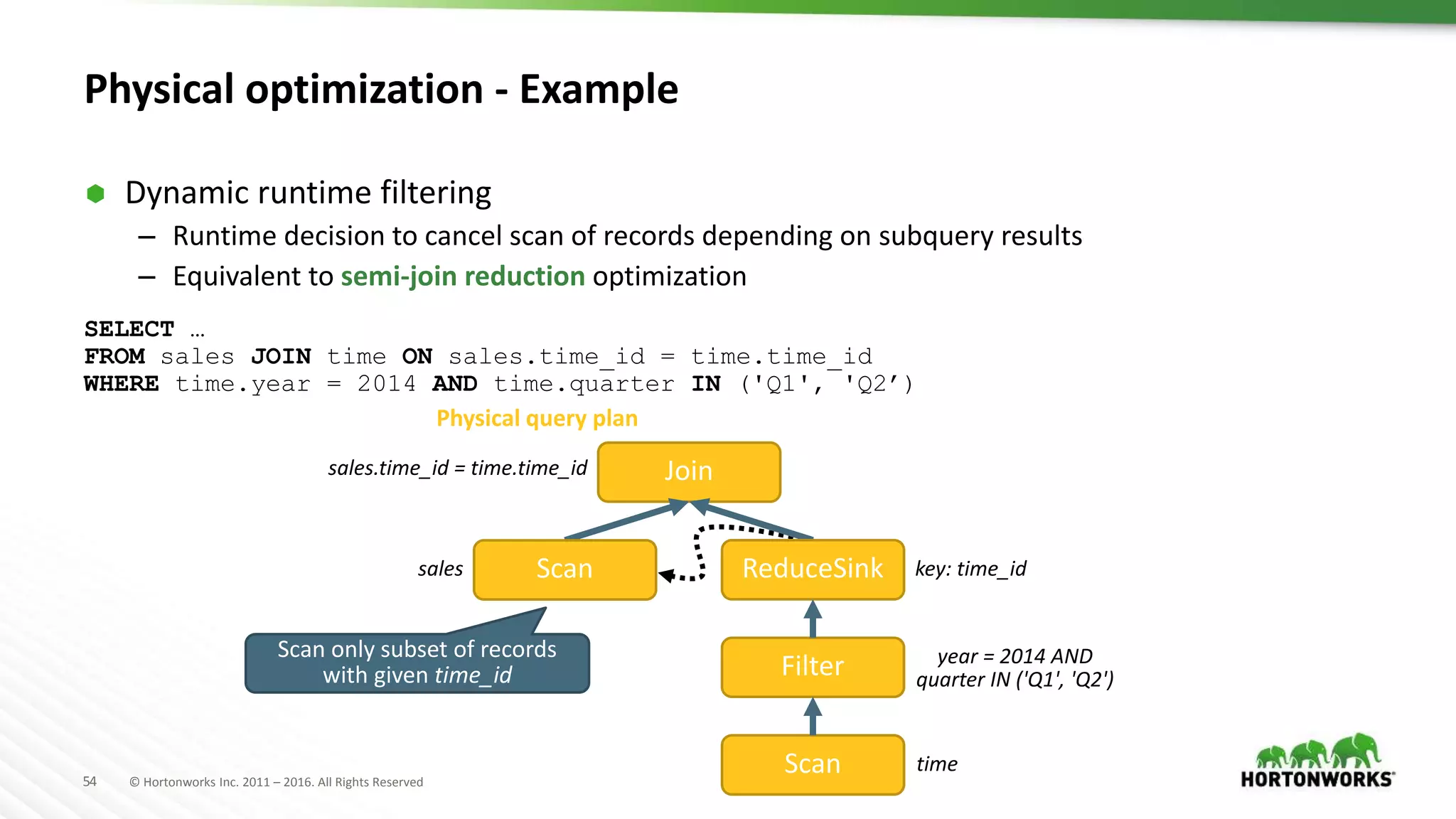 54 © Hortonworks Inc. 2011 – 2016. All Rights Reserved
Physical optimization - Example
 Dynamic runtime filtering
– Runtime decision to cancel scan of records depending on subquery results
– Equivalent to semi-join reduction optimization
SELECT …
FROM sales JOIN time ON sales.time_id = time.time_id
WHERE time.year = 2014 AND time.quarter IN ('Q1', 'Q2’)
Join
sales
sales.time_id = time.time_id
Physical query plan
Scan
Filter
time
year = 2014 AND
quarter IN ('Q1', 'Q2')
ReduceSinkScan
Scan only subset of records
with given time_id
key: time_id
 