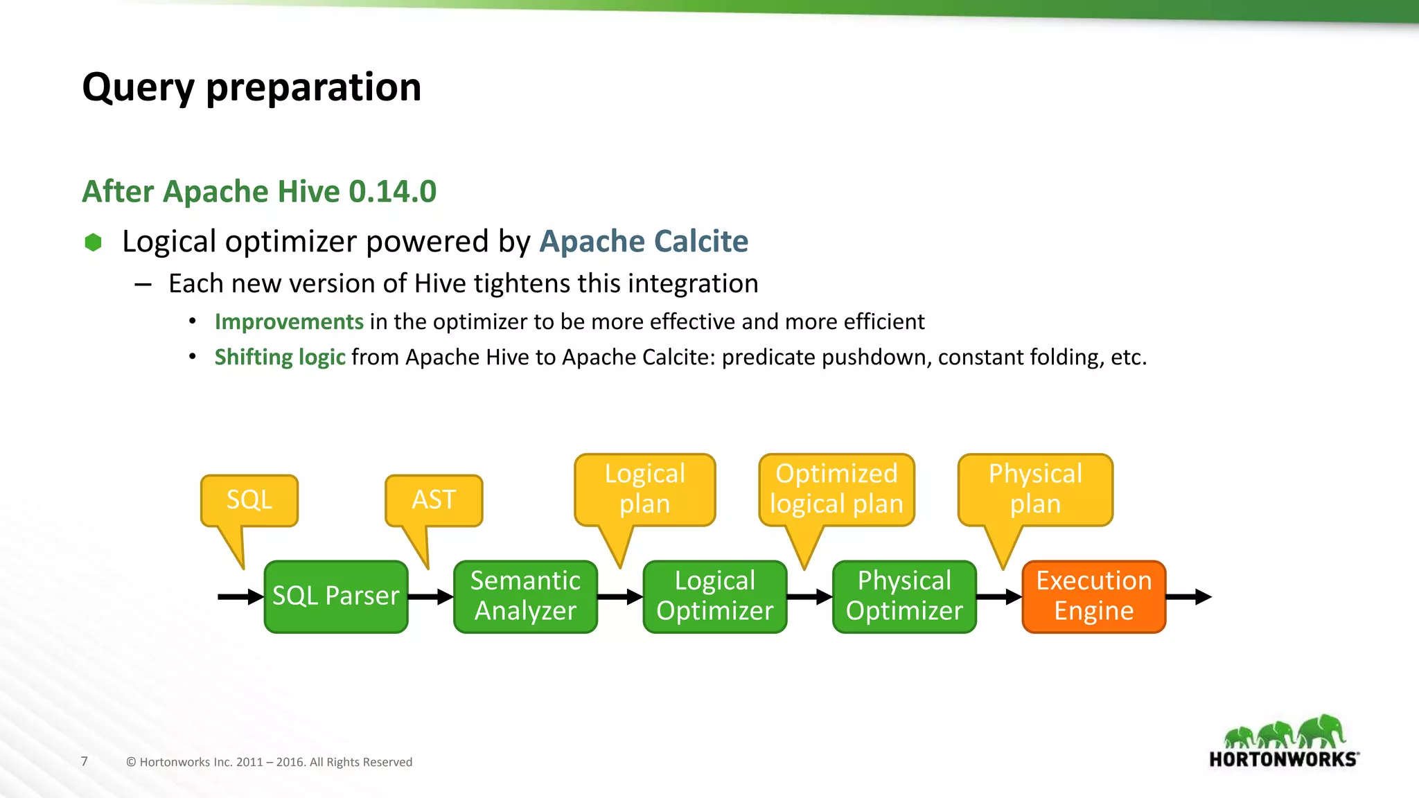 7 © Hortonworks Inc. 2011 – 2016. All Rights Reserved
Query preparation
 Logical optimizer powered by Apache Calcite
– Each new version of Hive tightens this integration
• Improvements in the optimizer to be more effective and more efficient
• Shifting logic from Apache Hive to Apache Calcite: predicate pushdown, constant folding, etc.
After Apache Hive 0.14.0
SQL Parser
Semantic
Analyzer
Logical
Optimizer
Physical
Optimizer
Execution
Engine
Logical
plan
Physical
plan
Optimized
logical planASTSQL
 