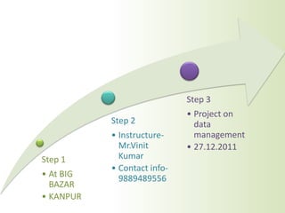 Step 3
                             • Project on
           Step 2              data
           • Instructure-      management
             Mr.Vinit        • 27.12.2011
Step 1       Kumar
           • Contact info-
• At BIG     9889489556
  BAZAR
• KANPUR
 