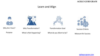 agilegurugram.com
Learn and Align
Why Am I here?
Purpose
Why Transformation?
What is Not Happening?
Transformation Goal
Wh...