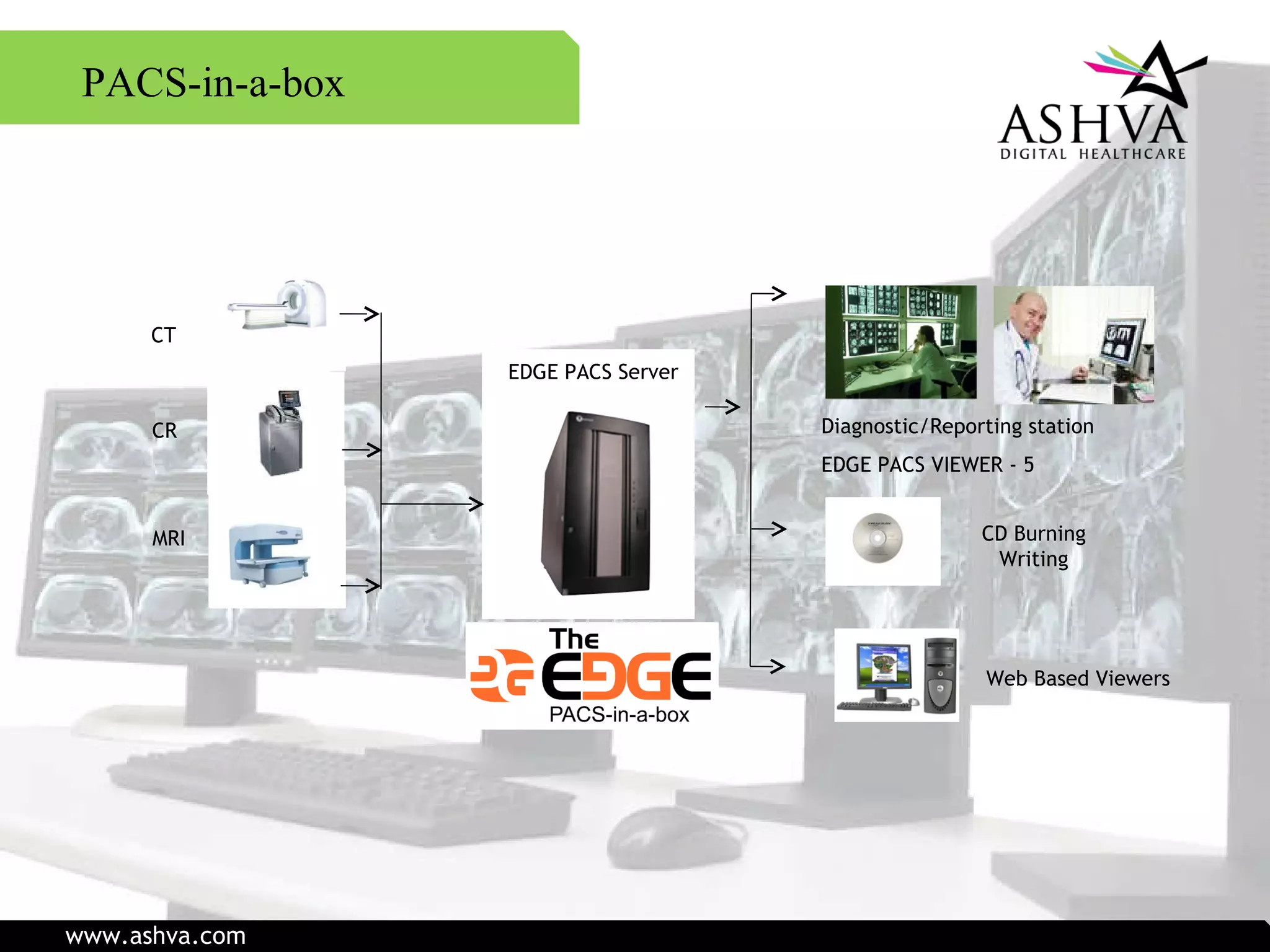 PACS-in-a-box Diagnostic/Reporting station EDGE PACS VIEWER - 5 EDGE PACS Server Web Based Viewers CD Burning Writing MRI CT CR www.ashva.com 
