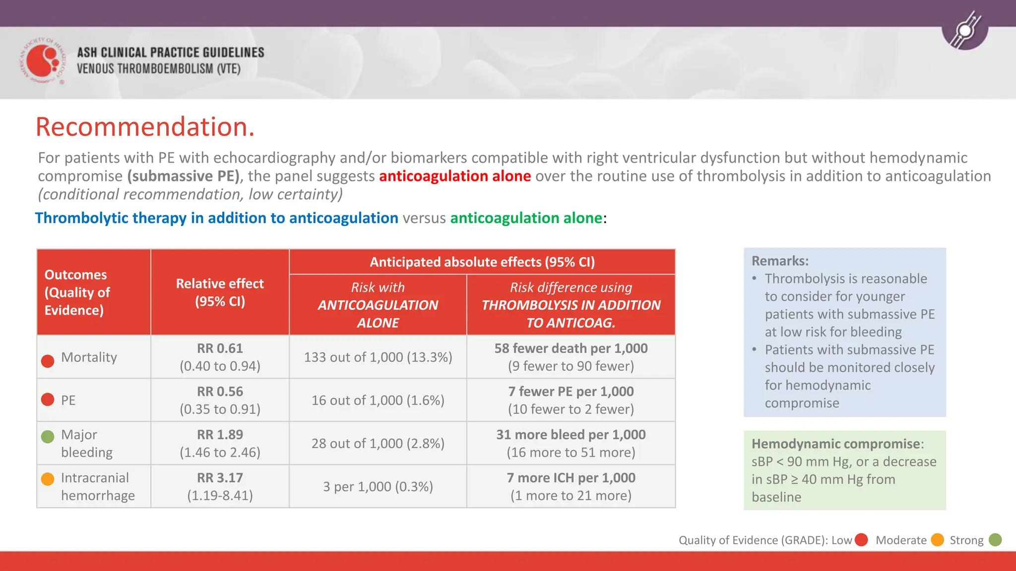 Deep vein thrombosis treatment for patients | PPT