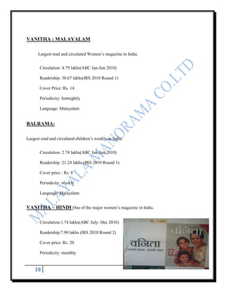 VANITHA : MALAYALAM

      Largest read and circulated Women‟s magazine in India.


       Circulation: 4.79 lakhs(ABC Jan-Jun 2010)

       Readership: 30.67 lakhs(IRS 2010 Round 1)

       Cover Price: Rs. 14

       Periodicity: fortnightly

       Language: Malayalam


BALRAMA:

Largest read and circulated children‟s weekly in India.


       Circulation: 2.74 lakhs(ABC Jan-Jun 2010)

       Readership: 21.24 lakhs (IRS 2010 Round 1)

       Cover price : Rs. 8

       Periodicity: weekly

       Language: Malayalam


VANITHA – HINDI One of the major women‟s magazine in India.

       Circulation:1.74 lakhs(ABC July- Dec 2010)

       Readership:7.90 lakhs (IRS 2010 Round 2)

       Cover price: Rs. 20

       Periodicity: monthly


    19
 