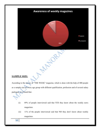 Awareness of weekly magazines



                                                 11%




                                                                                       aware

                                                                                       unaware
                                                            89%




SAMPLE SIZE:

According to the survey of “THE WEEK” magazine, which is done with the help of 400 people

as a sample size of every age group with different qualification, profession and of several salary

packages, it is found that-




         (i)    89% of people interviewed said that YES they know about the weekly news

                magazines.

         (ii)   11% of the people interviewed said that NO they don‟t know about weekly

                magazines.

    50
 