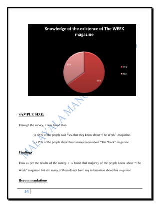 Knowledge of the existence of The WEEK
                                  magazine




                                         35%
                                                                               YES

                                                                               NO

                                                           65%




SAMPLE SIZE:

Through the survey, it was found that-


           (i) 65% of the people said Yes, that they know about “The Week” ,magazine.

           (ii) 35% of the people show there unawareness about “The Week” magazine.


Findings

Thus as per the results of the survey it is found that majority of the people know about “The

Week” magazine but still many of them do not have any information about this magazine.


Recommendations


    54
 