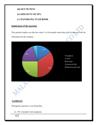 (iii) SET OF PENS

       (iv) DISCOUNT OF 20%

       (v) MANORAMA YEAR BOOK


Implication of the question

This question implies you that how many % of the people wants these gifts & discount with the

subscription by the company.




                               5%
                                         15%

                  20%
                                                                    Sunglasses
                                                                    t-shirt
                                                                    Set of pen
                                                                    discount of 20%

                                               35%                  Manorama year book

                    25%




SAMPLES

Through this question, it was found that _


   (i) 15% of peoples want sunglasses.

    58
 