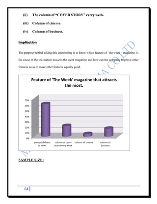 (ii)    The column of “COVER STORY” every week.

   (iii)   Column of cinema.

   (iv)    Column of business.

Implication

The purpose behind asking this questioning is to know which feature of “the week “ magazine is

the cause of the inclination towards the week magazine and how can the company improve other

features so as to make other features equally good.



           Feature of 'The Week' magazine that attracts
                            the most.


     70%

     60%

     50%

     40%

     30%

     20%

     10%

      0%
            prompt delivery   column of cover    column of cinema   column of
               of news        story every week                       business




SAMPLE SIZE:




    64
 