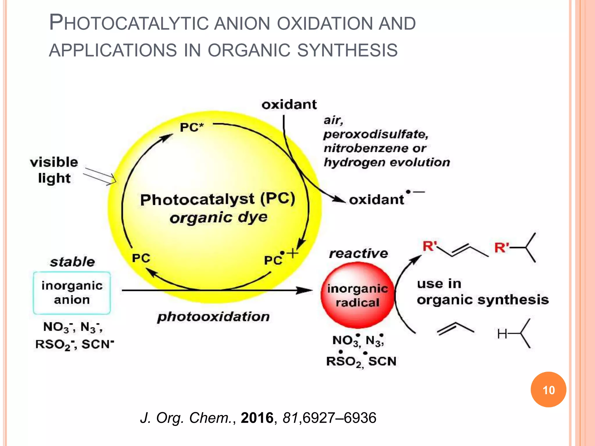 Nanophotocatalyst in organic transformation | PPTX