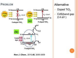Nanophotocatalyst in organic transformation | PPTX