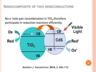Nanophotocatalyst in organic transformation | PPTX