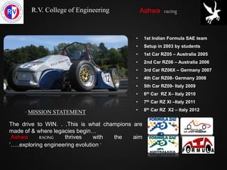 Ashwa Racing - History-Present-Future- 2014 | PPSX