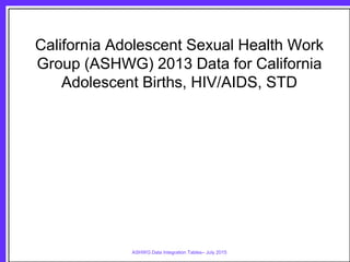 ASHWG Data Integration Tables– July 2015
California Adolescent Sexual Health Work
Group (ASHWG) 2013 Data for California
Adolescent Births, HIV/AIDS, STD
 