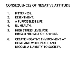 CONSEQUENCES OF NEGATIVE ATTITUDE

1.   BITTERNESS.
2.   RESENTMENT.
3.   A PURPOSELESS LIFE.
4.   ILL HEALTH.
5.   HIGH STRESS LEVEL FOR
     HIMSLEF/HERSELF OR OTHERS.
6.   CREATE NEGATIVE ENVIRONMENT AT
     HOME AND WORK PLACE AND
     BECOME A LIABILITY TO SOCIETY.
 