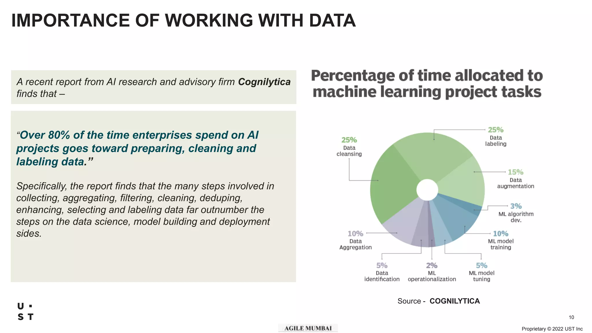 Proprietary © 2022 UST Inc
10
IMPORTANCE OF WORKING WITH DATA
Source - COGNILYTICA
“Over 80% of the time enterprises spend on AI
projects goes toward preparing, cleaning and
labeling data.”
Specifically, the report finds that the many steps involved in
collecting, aggregating, filtering, cleaning, deduping,
enhancing, selecting and labeling data far outnumber the
steps on the data science, model building and deployment
sides.
A recent report from AI research and advisory firm Cognilytica
finds that –
 