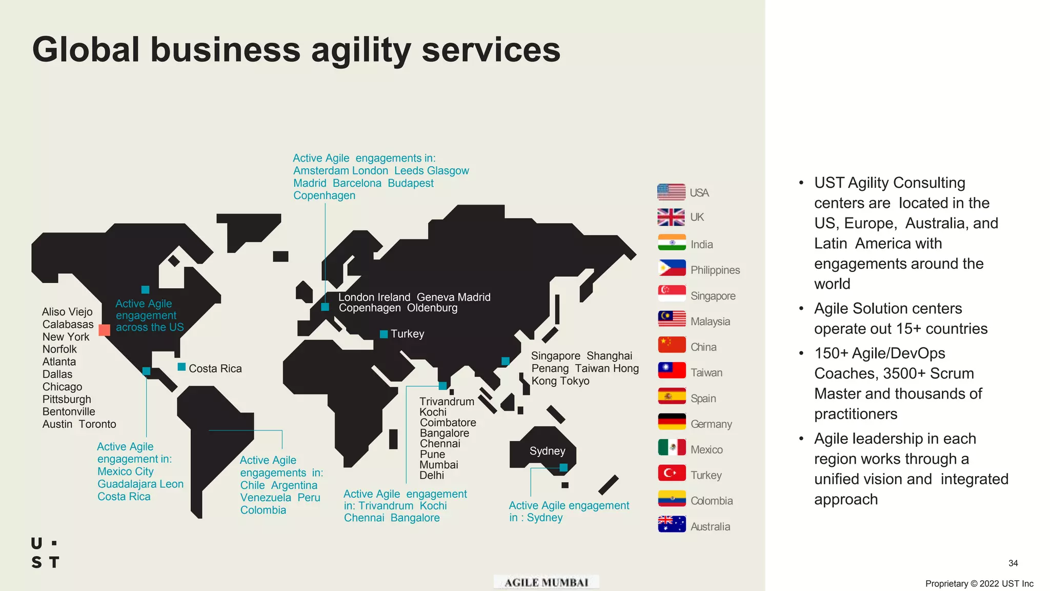 Proprietary © 2022 UST Inc
34
Global business agility services
• UST Agility Consulting
centers are located in the
US, Europe, Australia, and
Latin America with
engagements around the
world
• Agile Solution centers
operate out 15+ countries
• 150+ Agile/DevOps
Coaches, 3500+ Scrum
Master and thousands of
practitioners
• Agile leadership in each
region works through a
unified vision and integrated
approach
Aliso Viejo
Calabasas
New York
Norfolk
Atlanta
Dallas
Chicago
Pittsburgh
Bentonville
Austin Toronto
London Ireland Geneva Madrid
Copenhagen Oldenburg
Singapore Shanghai
Penang Taiwan Hong
Kong Tokyo
Trivandrum
Kochi
Coimbatore
Bangalore
Chennai
Pune
Mumbai
Delhi
Sydney
Active Agile
engagements in:
Chile Argentina
Venezuela Peru
Colombia
Active Agile engagements in:
Amsterdam London Leeds Glasgow
Madrid Barcelona Budapest
Copenhagen
Active Agile engagement
in: Trivandrum Kochi
Chennai Bangalore
Active Agile
engagement in:
Mexico City
Guadalajara Leon
Costa Rica
Active Agile
engagement
across the US
Turkey
Costa Rica
Active Agile engagement
in : Sydney
USA
India
China
Spain
Germany
Mexico
Singapore
Philippines
Malaysia
Taiwan
Turkey
Colombia
Australia
UK
 