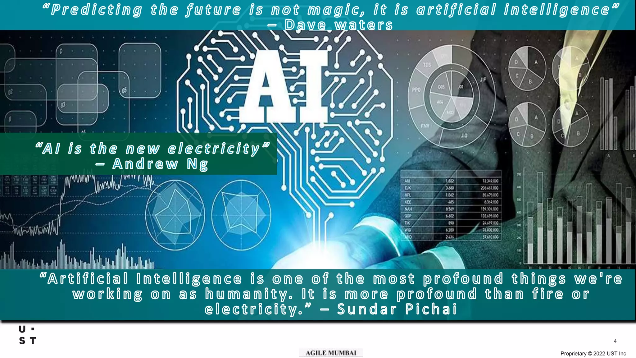 Proprietary © 2022 UST Inc
4
 