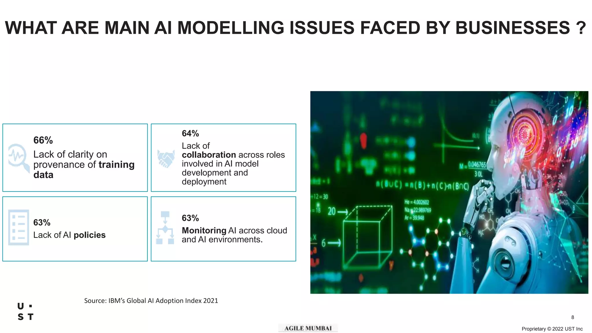 Proprietary © 2022 UST Inc
8
WHAT ARE MAIN AI MODELLING ISSUES FACED BY BUSINESSES ?
66%
Lack of clarity on
provenance of training
data
64%
Lack of
collaboration across roles
involved in AI model
development and
deployment
63%
Lack of AI policies
63%
Monitoring AI across cloud
and AI environments.
Source: IBM’s Global AI Adoption Index 2021
 