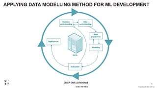 Proprietary © 2022 UST Inc
12
APPLYING DATA MODELLING METHOD FOR ML DEVELOPMENT
CRISP-DM 1.0 Method
 