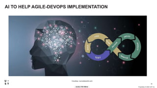 Proprietary © 2022 UST Inc
26
AI TO HELP AGILE-DEVOPS IMPLEMENTATION
Courtesy: ourcodeworld.com
 