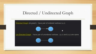 Directed / Undirected Graph
 