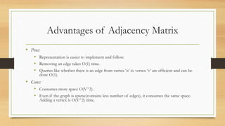 Advantages of Adjacency Matrix
• Pros:
• Representation is easier to implement and follow.
• Removing an edge takes O(1) time.
• Queries like whether there is an edge from vertex ‘u’ to vertex ‘v’ are efficient and can be
done O(1).
• Cons:
• Consumes more space O(V^2).
• Even if the graph is sparse(contains less number of edges), it consumes the same space.
Adding a vertex is O(V^2) time.
 