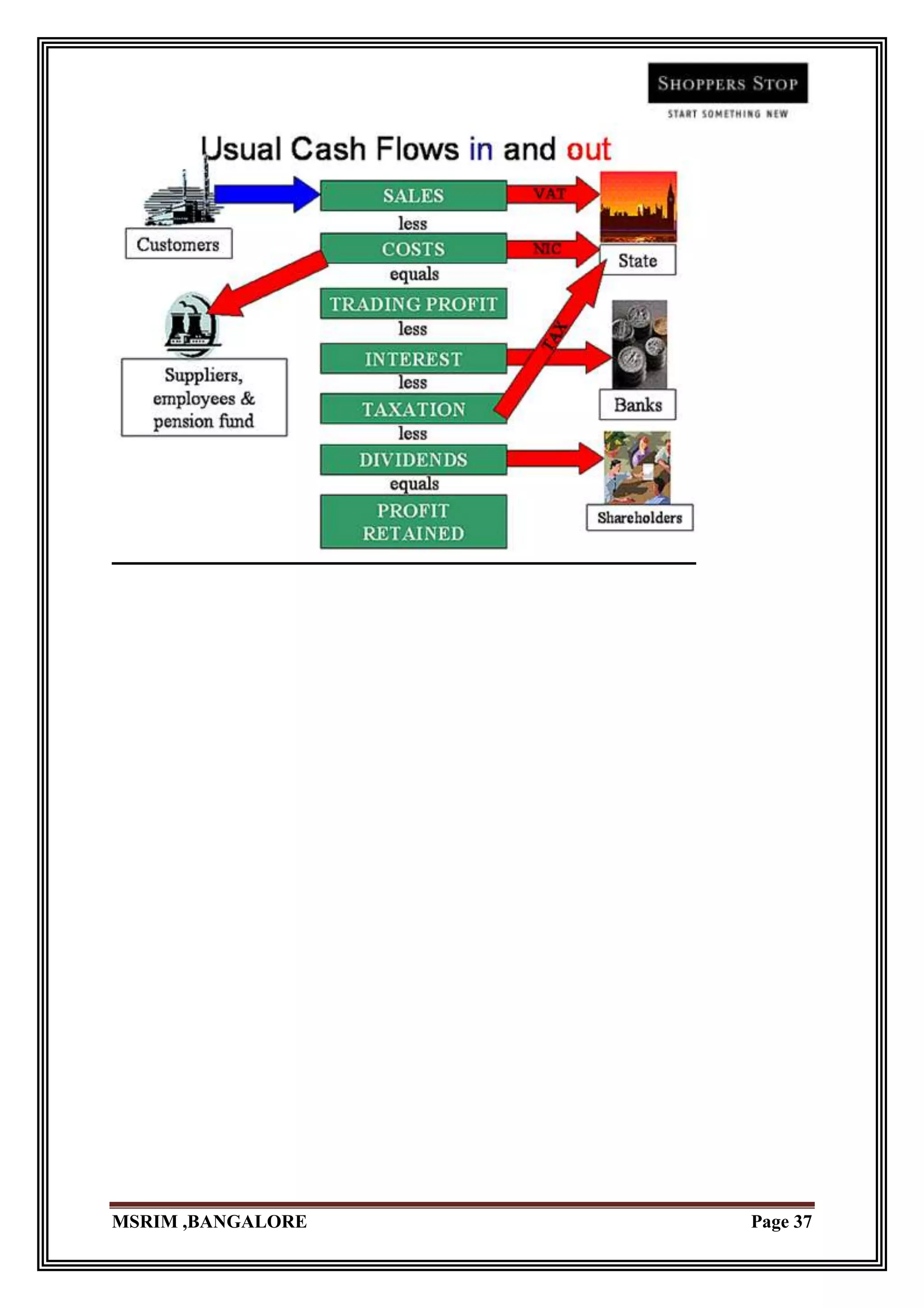 MSRIM ,BANGALORE   Page 37
 