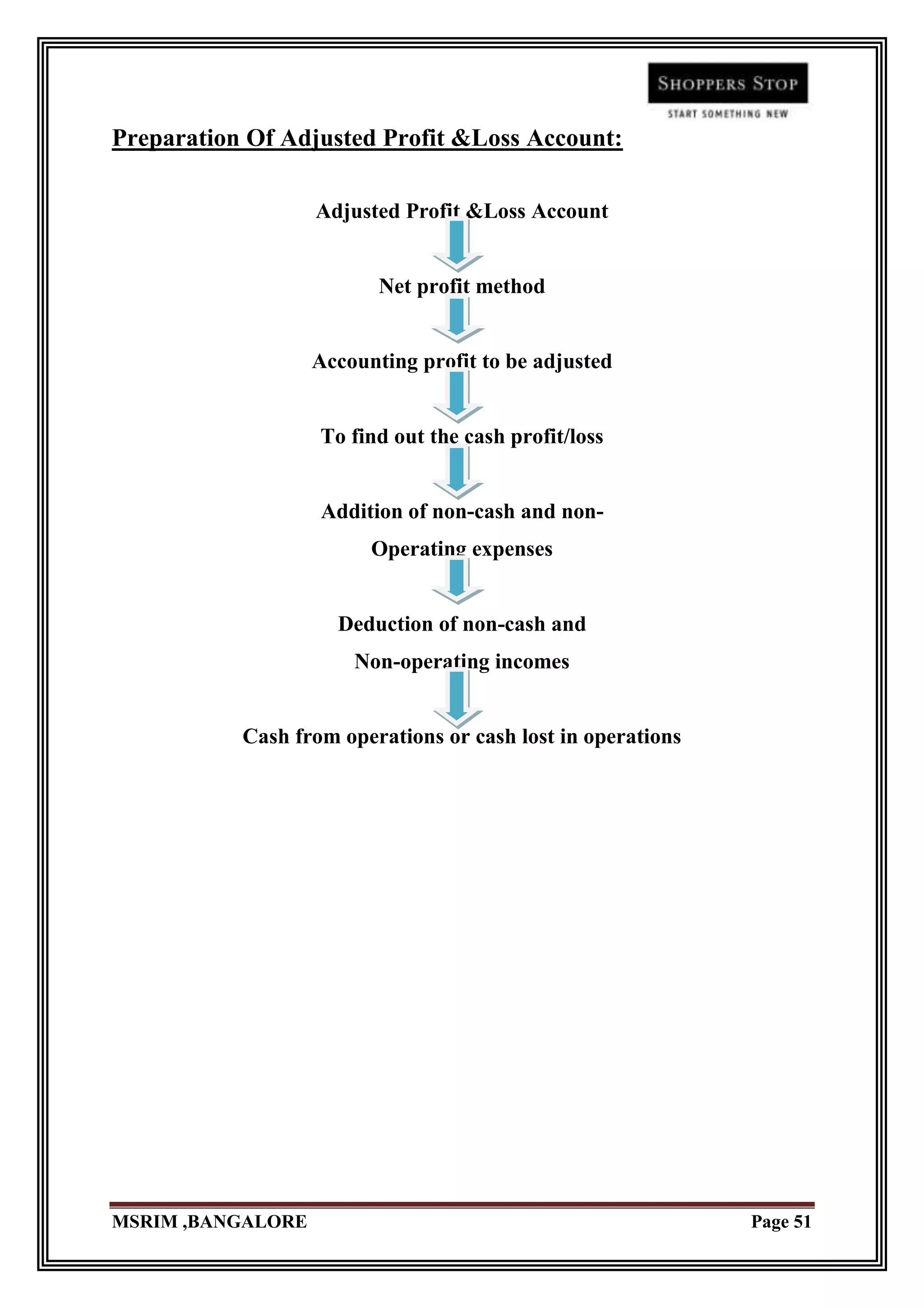 Preparation Of Adjusted Profit &Loss Account:

                   Adjusted Profit &Loss Account


                          Net profit method


                   Accounting profit to be adjusted


                   To find out the cash profit/loss


                   Addition of non-cash and non-
                         Operating expenses


                     Deduction of non-cash and
                       Non-operating incomes


           Cash from operations or cash lost in operations




MSRIM ,BANGALORE                                             Page 51
 