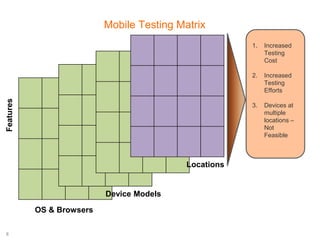 Mobile application testing | PDF