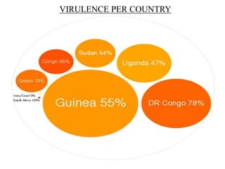 VIRULENCE PER COUNTRY 
 