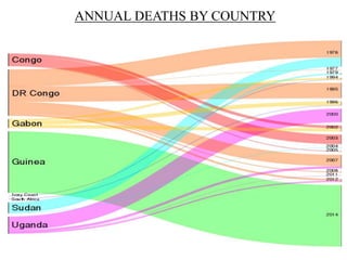 ANNUAL DEATHS BY COUNTRY 
 