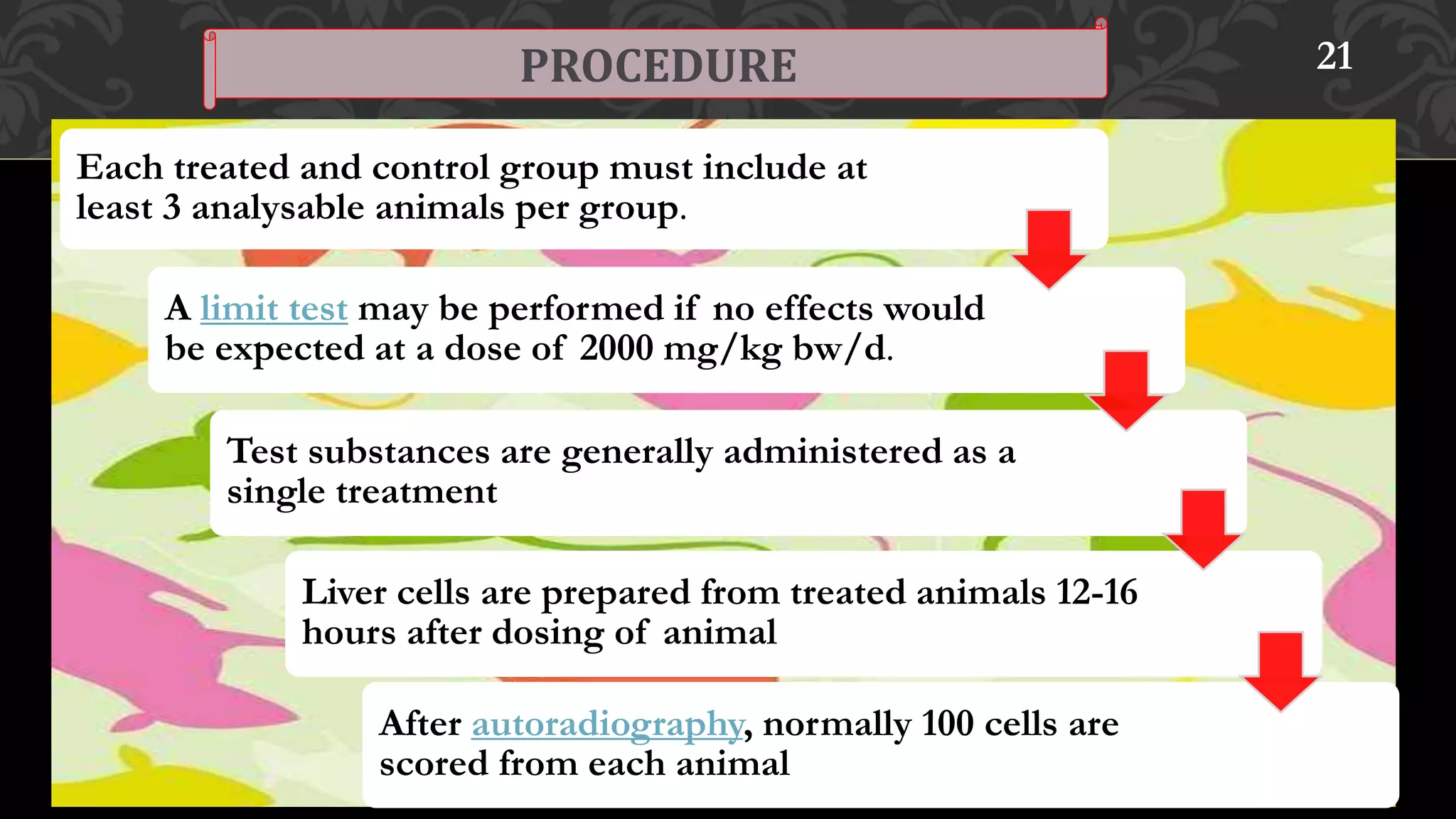 21
Each treated and control group must include at
least 3 analysable animals per group.
A limit test may be performed if no effects would
be expected at a dose of 2000 mg/kg bw/d.
Test substances are generally administered as a
single treatment.
Liver cells are prepared from treated animals 12-16
hours after dosing of animal.
After autoradiography, normally 100 cells are
scored from each animal
PROCEDURE
 