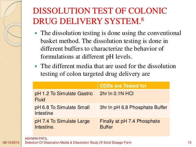 Ogd Dissolution Media List , A Brief Review of the FDA Dissolution ...