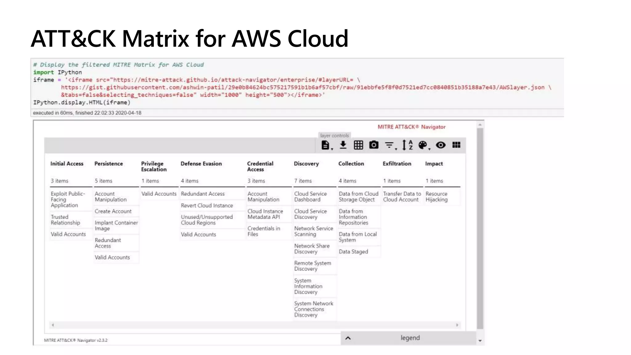 Threat Hunting on AWS using Azure Sentinel | PPTX | Cloud Computing ...
