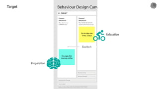 The Behaviour Design Canvas
Align
 