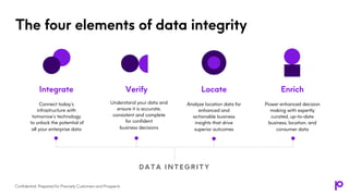 Connect today’s
infrastructure with
tomorrow’s technology
to unlock the potential of
all your enterprise data
Integrate
Understand your data and
ensure it is accurate,
consistent and complete
for confident
business decisions
Verify
Analyze location data for
enhanced and
actionable business
insights that drive
superior outcomes
Locate
Power enhanced decision
making with expertly
curated, up-to-date
business, location, and
consumer data
Enrich
The four elements of data integrity
D A T A I N T E G R I T Y
Confidential: Prepared for Precisely Customers and Prospects
 