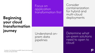 Beginning
your cloud
transformation
journey
Focus on
application
transformation first
Consider
containerization
for hybrid and
multi-cloud
deployments
Understand on-
prem data
pipelines
Determine what
on-prem solutions
need to open to
cloud
Transform Your Mainframe and IBM i Data for the Cloud with
Precisely and Apache Kafka
 