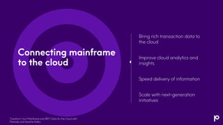 Connecting mainframe
to the cloud
Bring rich transaction data to
the cloud
Improve cloud analytics and
insights
Speed delivery of information
Scale with next-generation
initiatives
Transform Your Mainframe and IBM i Data for the Cloud with
Precisely and Apache Kafka
 